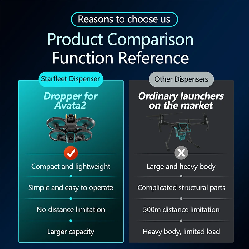For DJI Avata 2 Drone Airdrop  - đánh giá và giá Drone Multispectral