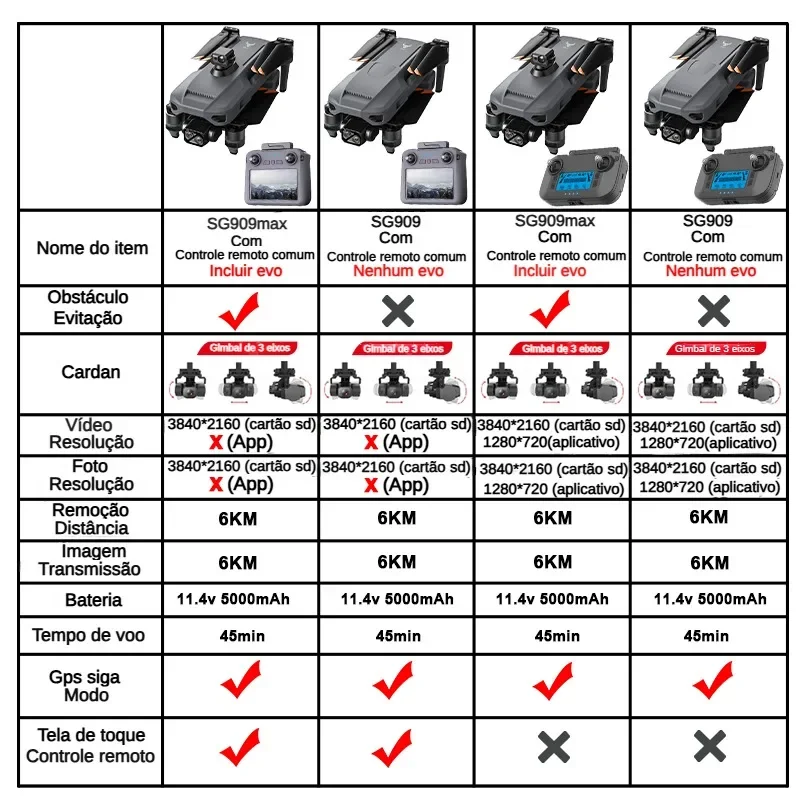 ZLL SG909 SG909MAX Professiona - đánh giá và giá Drone Photogrammetry